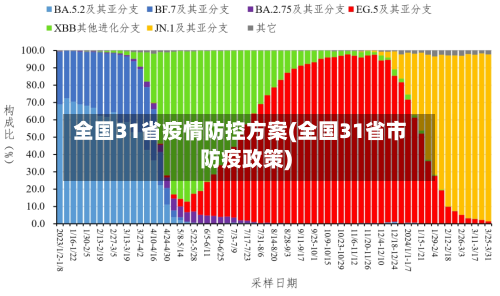 全国31省疫情防控方案(全国31省市防疫政策)-第2张图片