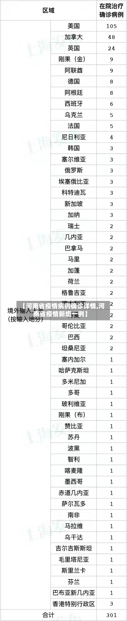【河南省疫情病例确诊详情,河南省疫情新增一例】-第1张图片