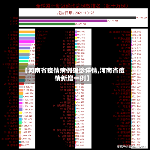 【河南省疫情病例确诊详情,河南省疫情新增一例】-第3张图片