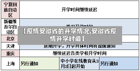 【疫情安徽省的开学情况,安徽省疫情开学时间】-第1张图片