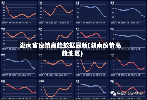 湖南省疫情高峰数据最新(湖南疫情高峰地区)-第2张图片