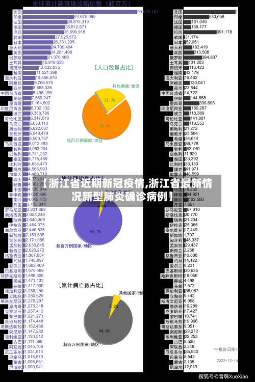 【浙江省近期新冠疫情,浙江省最新情况新型肺炎确诊病例】-第1张图片