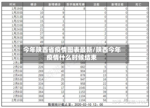 今年陕西省疫情图表最新/陕西今年疫情什么时候结束-第1张图片