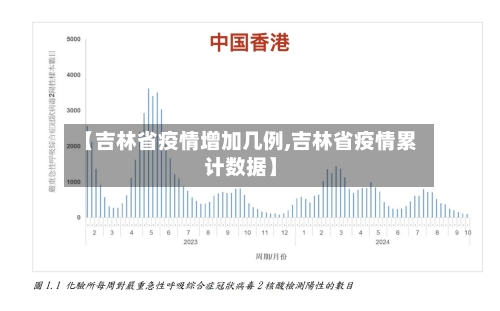 【吉林省疫情增加几例,吉林省疫情累计数据】-第1张图片