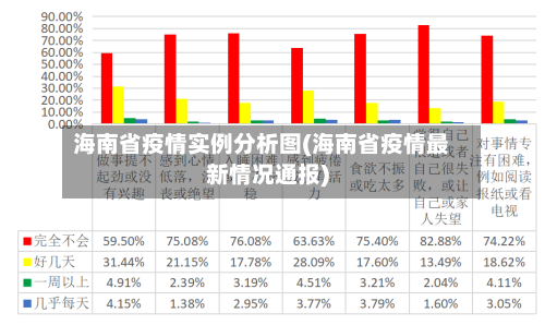 海南省疫情实例分析图(海南省疫情最新情况通报)-第1张图片