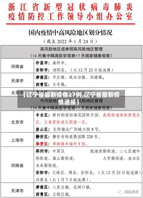 【辽宁省最新疫情27例,辽宁省最新疫情通报】-第2张图片
