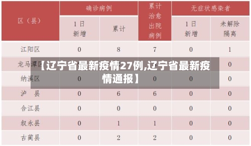 【辽宁省最新疫情27例,辽宁省最新疫情通报】-第3张图片
