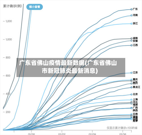 广东省佛山疫情最新数据(广东省佛山市新冠肺炎最新消息)-第2张图片