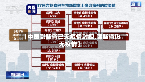 【中国哪些省已无疫情封控,哪些省份无疫情】-第1张图片