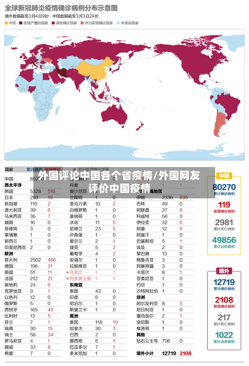 外国评论中国各个省疫情/外国网友评价中国疫情-第2张图片