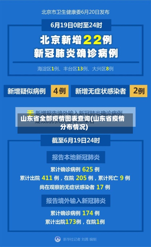 山东省全部疫情图表查询(山东省疫情分布情况)-第1张图片