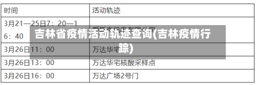 吉林省疫情活动轨迹查询(吉林疫情行踪)-第1张图片