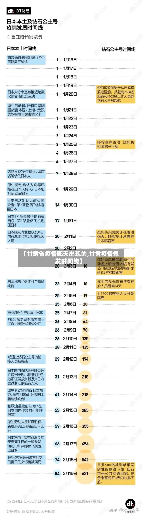 【甘肃省疫情哪天出现的,甘肃疫情爆发时间线】-第1张图片