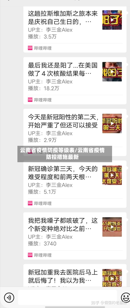 云南省疫情防疫等级表/云南省疫情防控措施最新-第1张图片