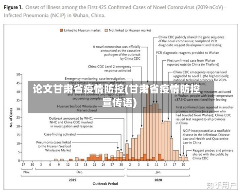 论文甘肃省疫情防控(甘肃省疫情防控宣传语)-第1张图片