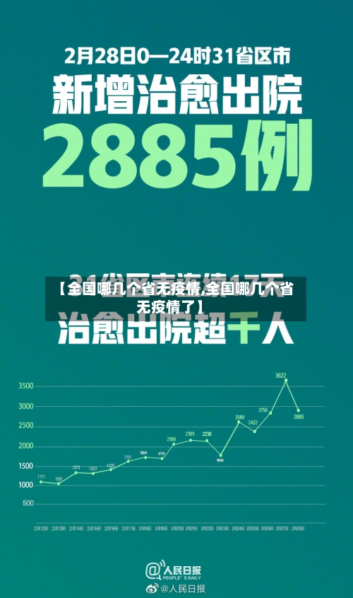 【全国哪几个省无疫情,全国哪几个省无疫情了】-第1张图片