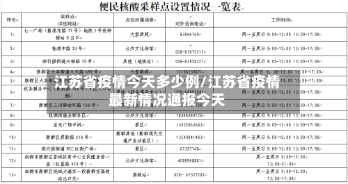 江苏省疫情今天多少例/江苏省疫情最新情况通报今天-第2张图片