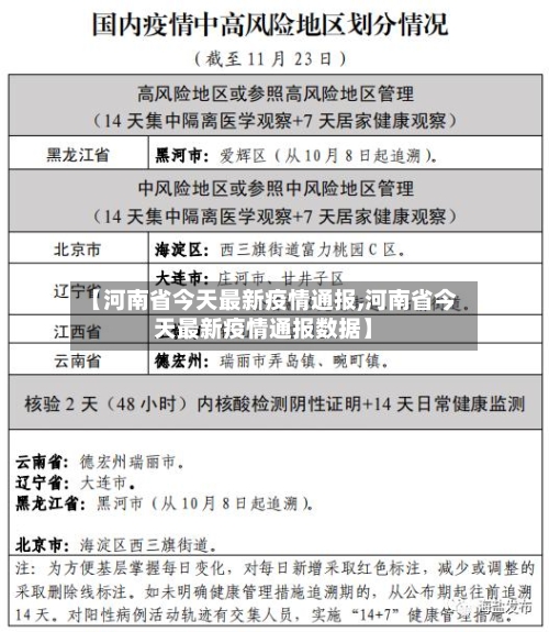【河南省今天最新疫情通报,河南省今天最新疫情通报数据】-第2张图片
