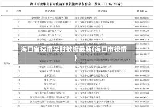 海口省疫情实时数据最新(海口市役情)-第2张图片