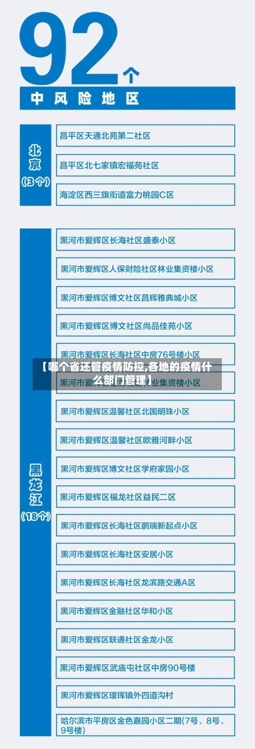 【哪个省还管疫情防控,各地的疫情什么部门管理】-第1张图片