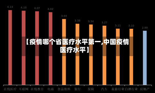 【疫情哪个省医疗水平第一,中国疫情医疗水平】-第2张图片