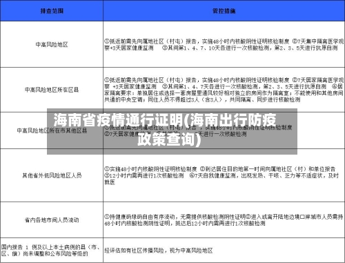 海南省疫情通行证明(海南出行防疫政策查询)-第2张图片