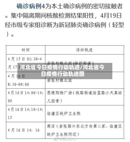 河北省今日疫情行动轨迹/河北省今日疫情行动轨迹图-第2张图片