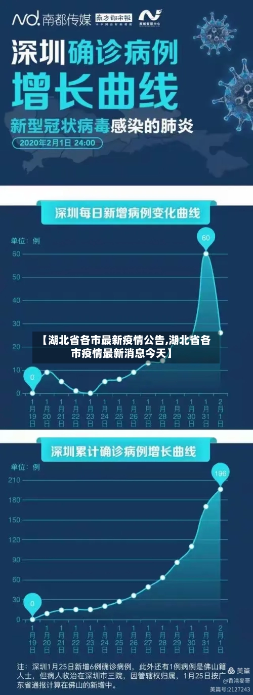【湖北省各市最新疫情公告,湖北省各市疫情最新消息今天】-第1张图片