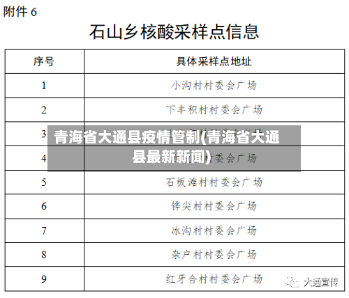 青海省大通县疫情管制(青海省大通县最新新闻)-第2张图片