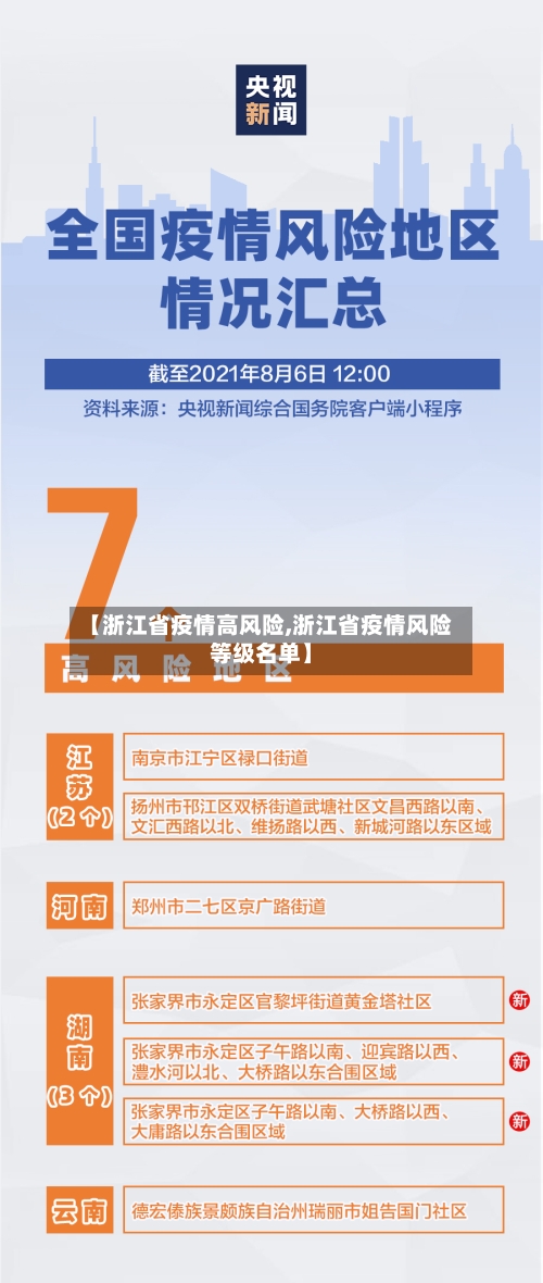 【浙江省疫情高风险,浙江省疫情风险等级名单】-第3张图片