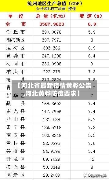 【河北省最新疫情黄骅公告,河北黄骅防疫要求】-第3张图片