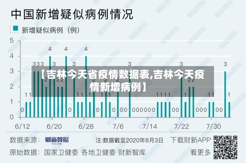 【吉林今天省疫情数据表,吉林今天疫情新增病例】-第2张图片