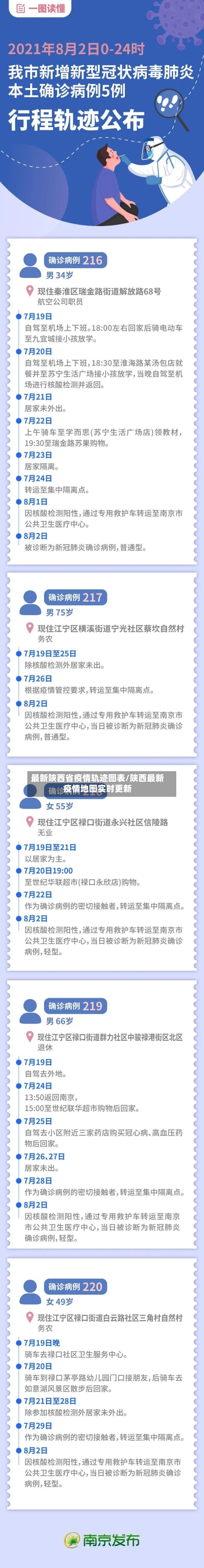 最新陕西省疫情轨迹图表/陕西最新疫情地图实时更新-第3张图片
