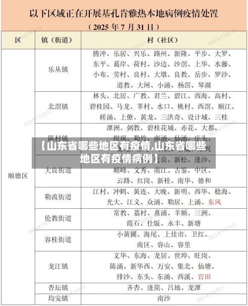 【山东省哪些地区有疫情,山东省哪些地区有疫情病例】-第2张图片