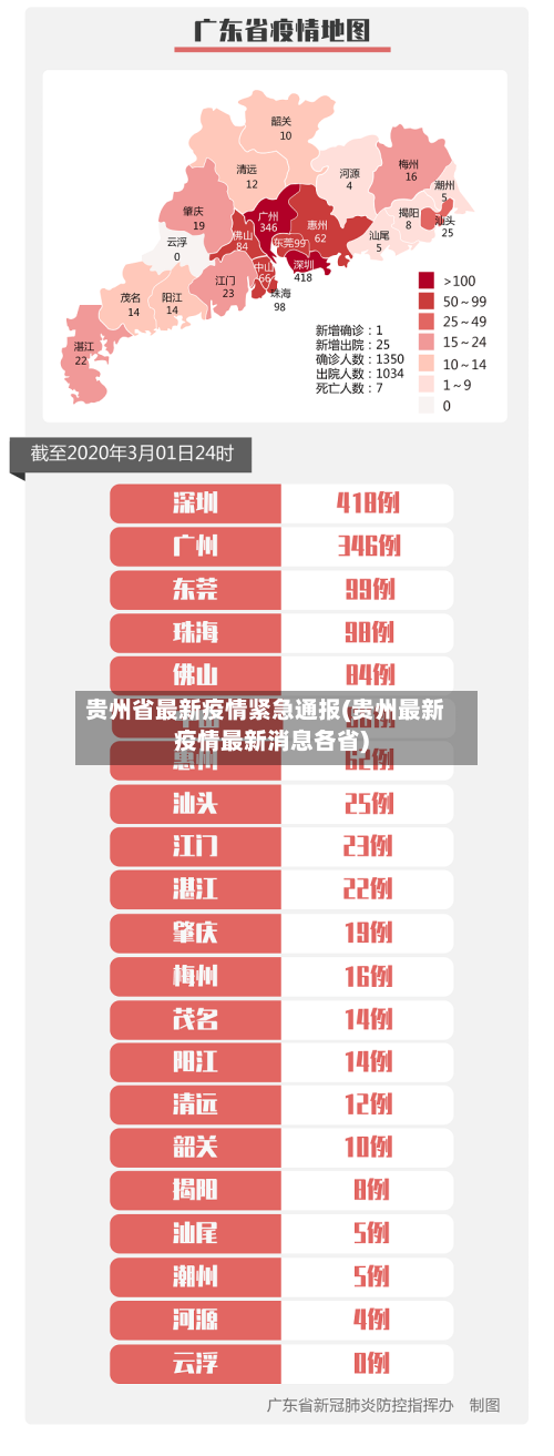 贵州省最新疫情紧急通报(贵州最新疫情最新消息各省)-第3张图片
