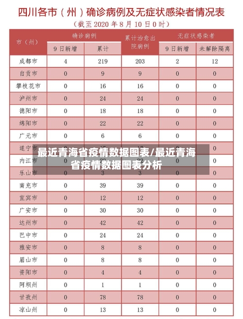 最近青海省疫情数据图表/最近青海省疫情数据图表分析-第2张图片