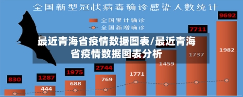 最近青海省疫情数据图表/最近青海省疫情数据图表分析-第1张图片