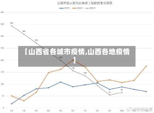 【山西省各城市疫情,山西各地疫情】-第2张图片
