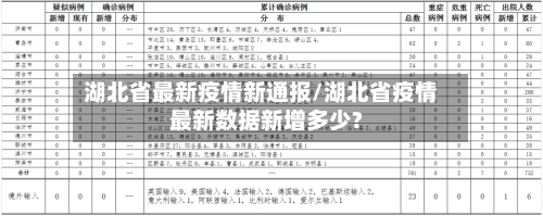 湖北省最新疫情新通报/湖北省疫情最新数据新增多少?-第1张图片