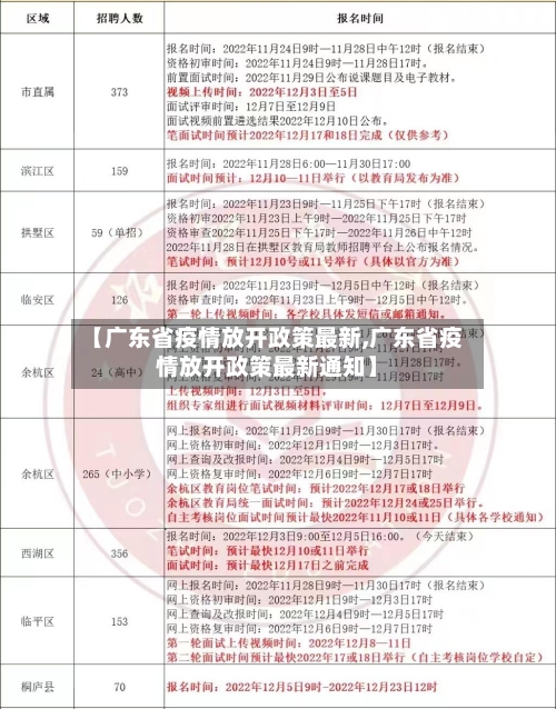 【广东省疫情放开政策最新,广东省疫情放开政策最新通知】-第1张图片