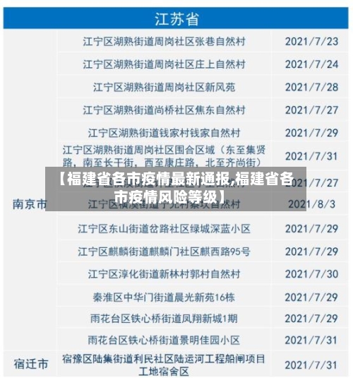 【福建省各市疫情最新通报,福建省各市疫情风险等级】-第1张图片