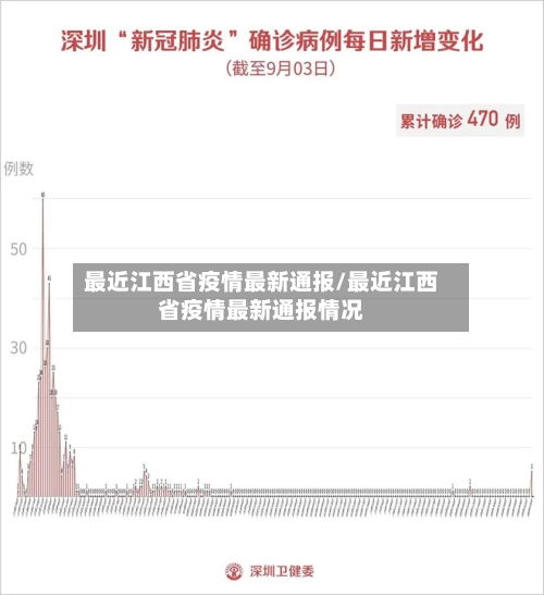 最近江西省疫情最新通报/最近江西省疫情最新通报情况-第1张图片