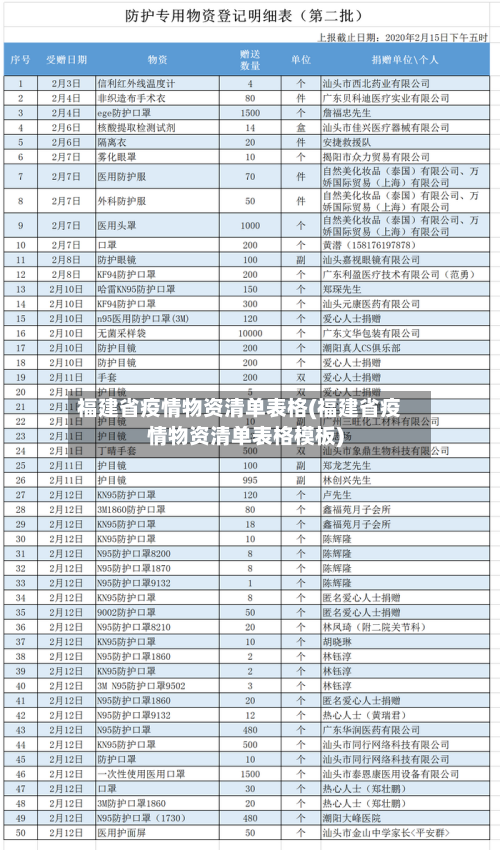 福建省疫情物资清单表格(福建省疫情物资清单表格模板)-第2张图片
