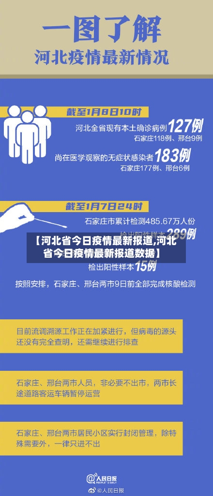 【河北省今日疫情最新报道,河北省今日疫情最新报道数据】-第1张图片