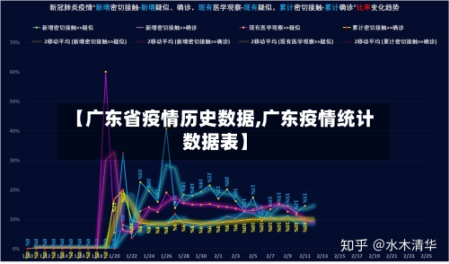【广东省疫情历史数据,广东疫情统计数据表】-第2张图片