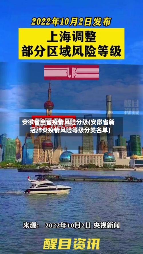 安徽省全省疫情风险分级(安徽省新冠肺炎疫情风险等级分类名单)-第2张图片