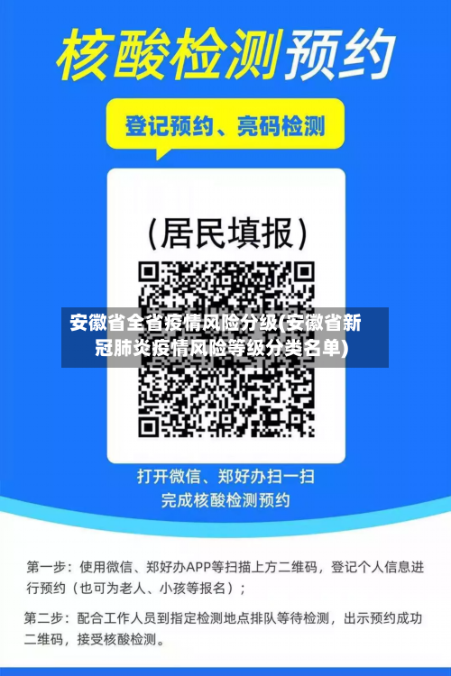 安徽省全省疫情风险分级(安徽省新冠肺炎疫情风险等级分类名单)-第1张图片
