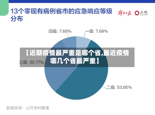 【近期疫情最严重是哪个省,最近疫情哪几个省最严重】-第2张图片