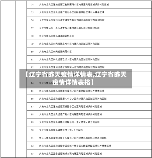 【辽宁省昨天疫情详情表,辽宁省昨天疫情详情表格】-第1张图片