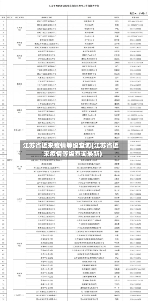 江苏省近来疫情等级查询(江苏省近来疫情等级查询最新)-第1张图片